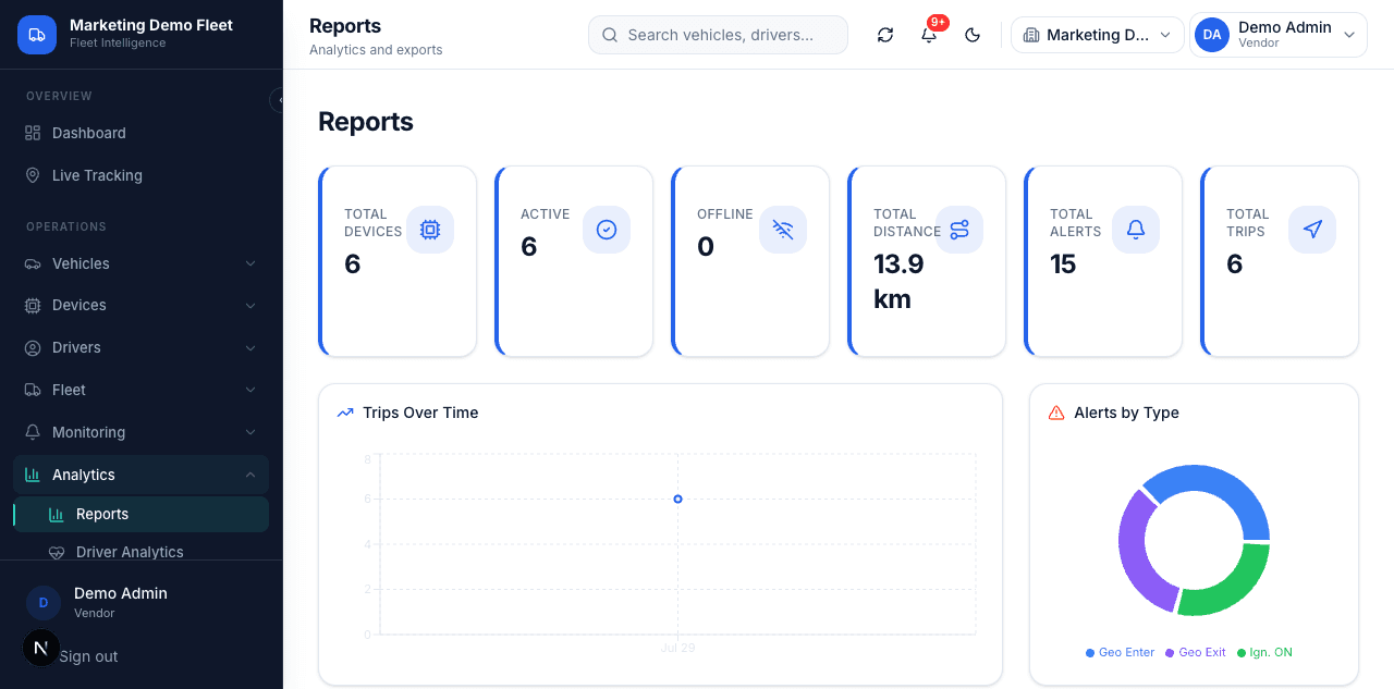 BhugoliX Reports & Analytics screen